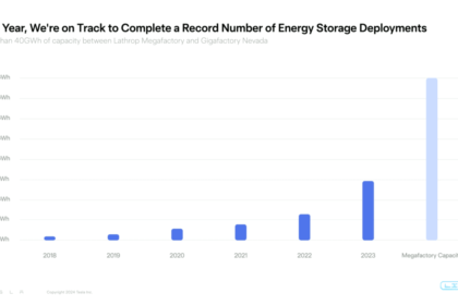 Tesla New Energy Storage Deployment, courtesy Tesla, X